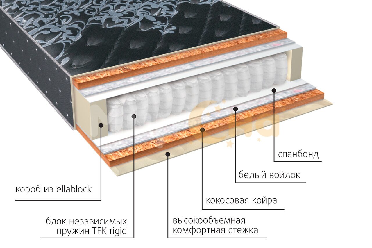 Матрас комфорт практик баланс